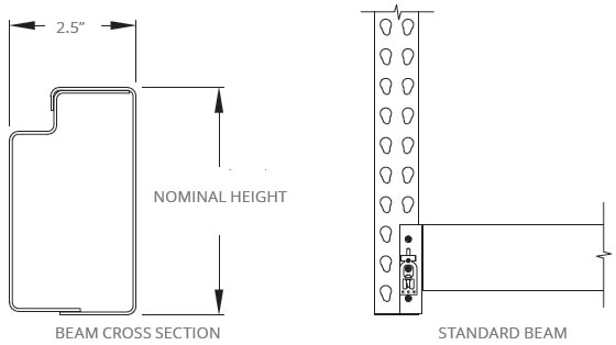 Pallet Rack Beam Capacity Chart