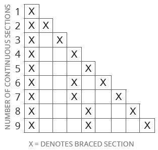 crossbrace diagram